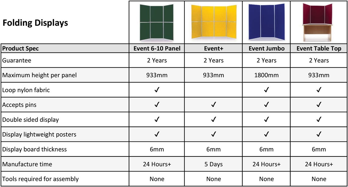 Folding Display Boards